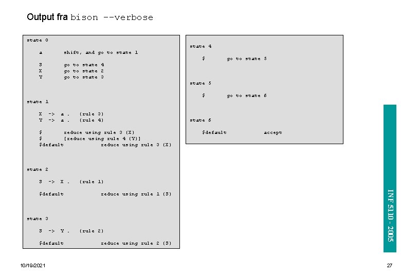 Output fra bison --verbose state 0 state 4 a shift, and go to state