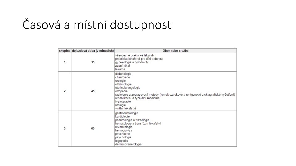 Časová a místní dostupnost 