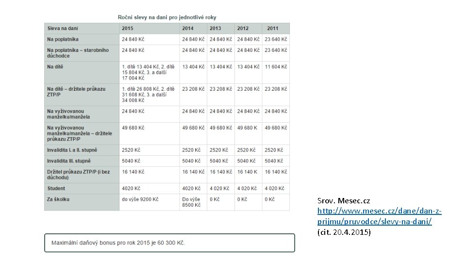 Srov. Mesec. cz http: //www. mesec. cz/dane/dan-zprijmu/pruvodce/slevy-na-dani/ (cit. 20. 4. 2015) 