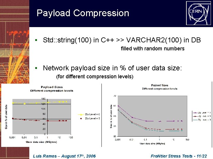 Payload Compression • Std: : string(100) in C++ >> VARCHAR 2(100) in DB filled