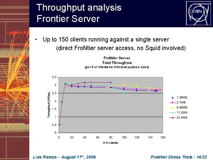 Throughput analysis Frontier Server • Up to 150 clients running against a single server