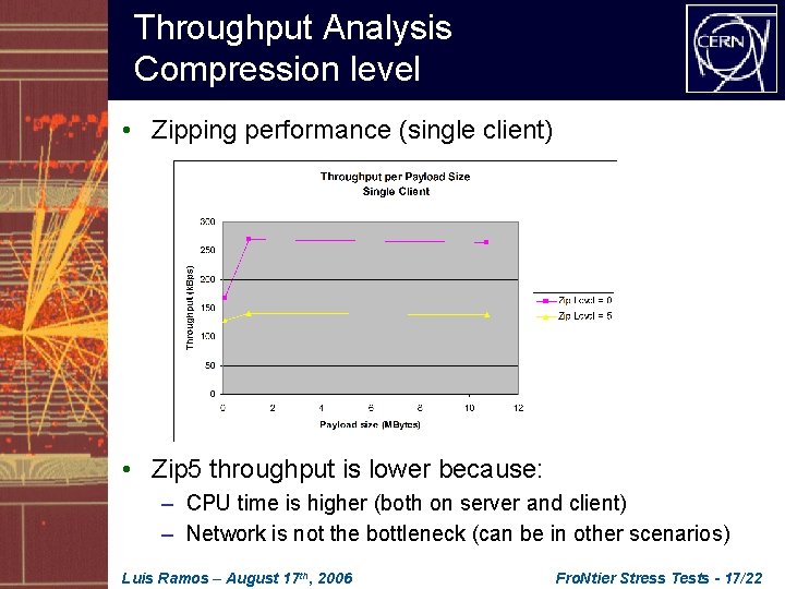 Throughput Analysis Compression level • Zipping performance (single client) • Zip 5 throughput is