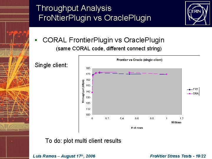 Throughput Analysis Fro. Ntier. Plugin vs Oracle. Plugin • CORAL Frontier. Plugin vs Oracle.