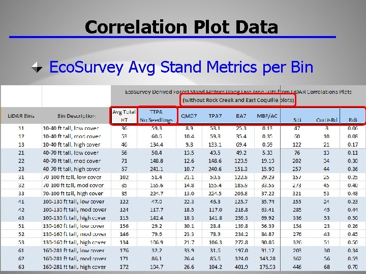 Correlation Plot Data Eco. Survey Avg Stand Metrics per Bin 