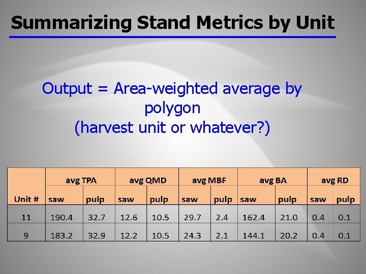 Summarizing Stand Metrics by Unit Output = Area-weighted average by polygon (harvest unit or