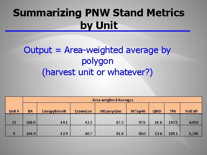 Summarizing PNW Stand Metrics by Unit Output = Area-weighted average by polygon (harvest unit