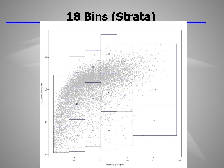 18 Bins (Strata) 