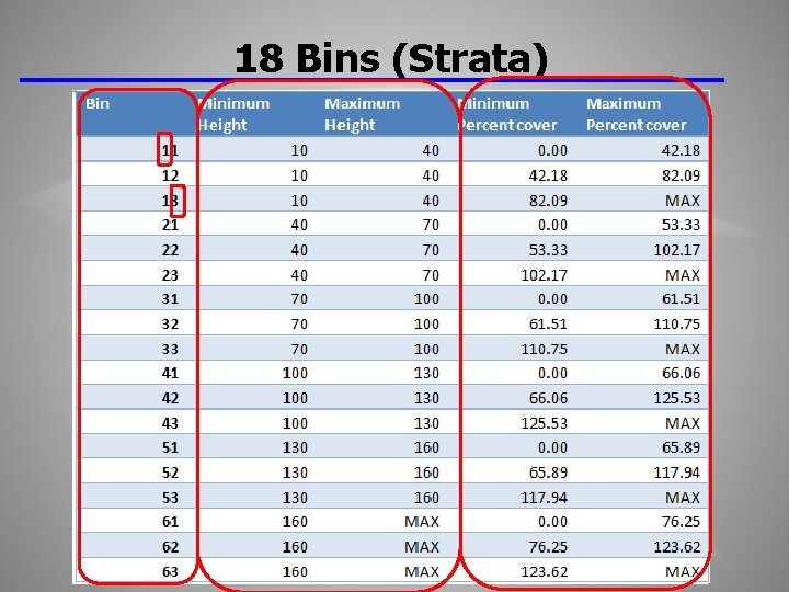 18 Bins (Strata) 