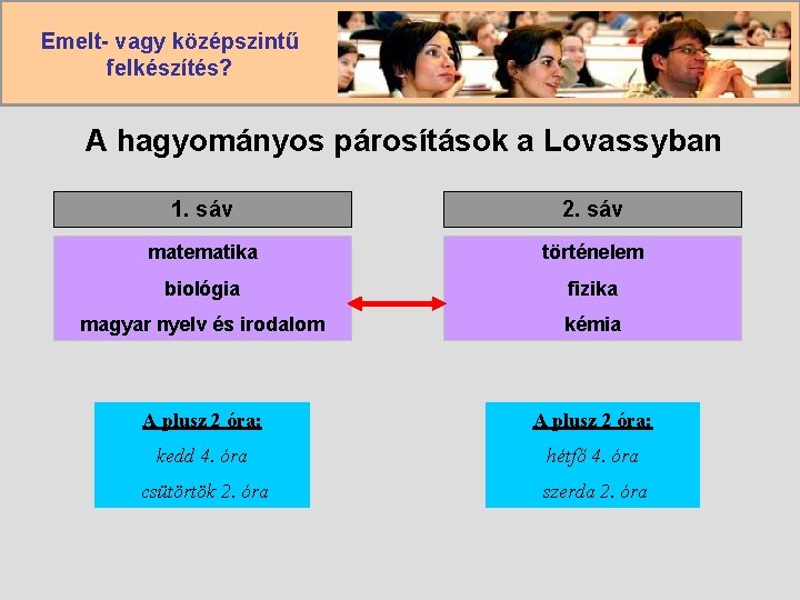 Emelt- vagy középszintű felkészítés? A hagyományos párosítások a Lovassyban 1. sáv 2. sáv matematika