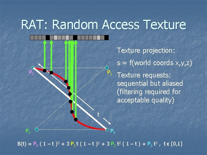 RAT: Random Access Texture projection: s = f(world coords x, y, z) P 0