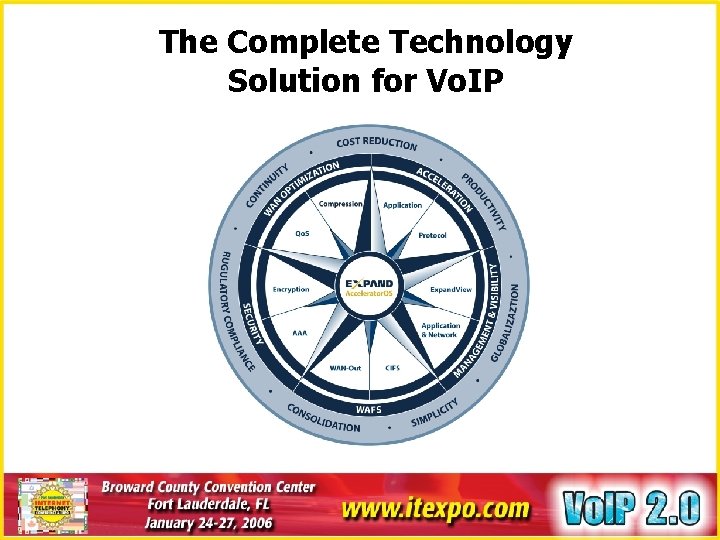 The Complete Technology Solution for Vo. IP 