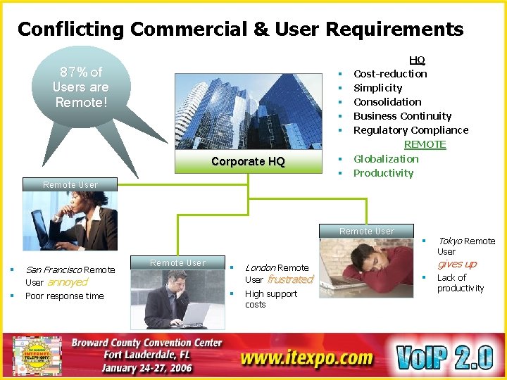 Conflicting Commercial & User Requirements 87% of 80% Users are Remote! § § §