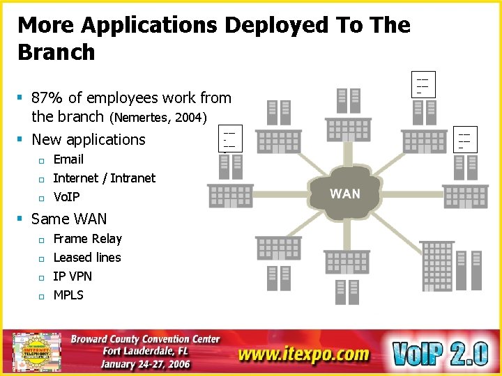 More Applications Deployed To The Branch § 87% of employees work from the branch