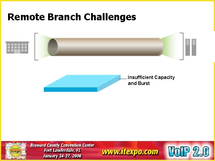 Remote Branch Challenges Insufficient Capacity and Burst 