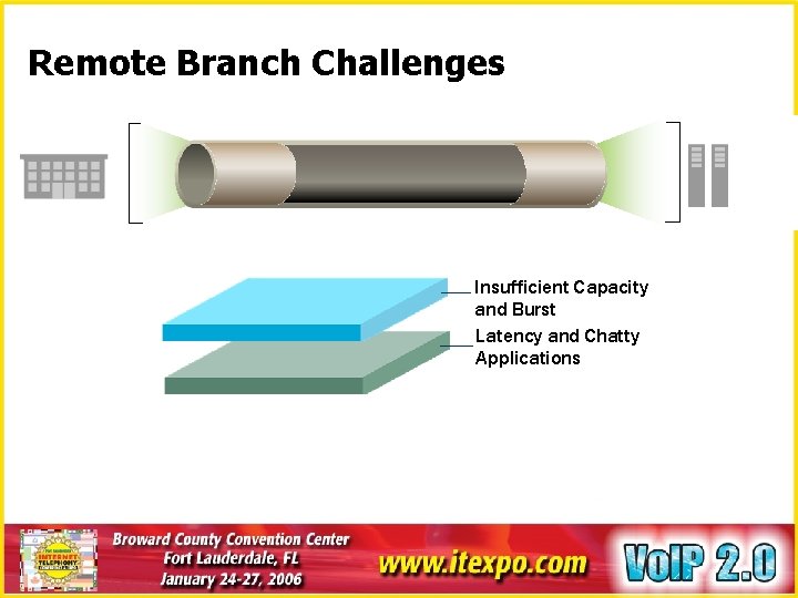 Remote Branch Challenges Insufficient Capacity and Burst Latency and Chatty Applications 