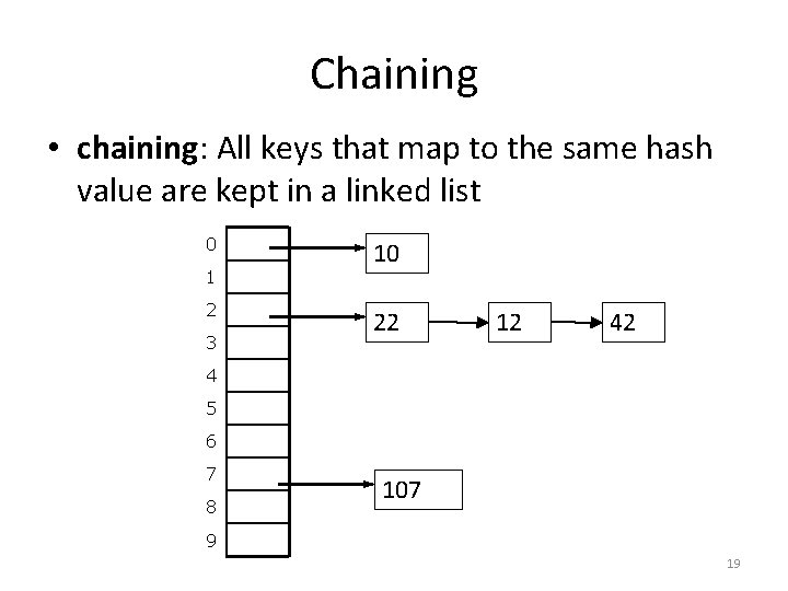 Chaining • chaining: All keys that map to the same hash value are kept