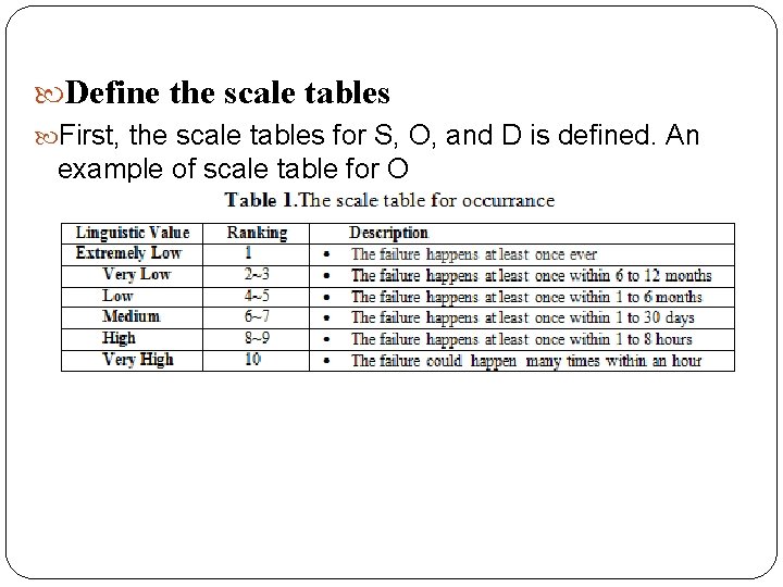  Define the scale tables First, the scale tables for S, O, and D