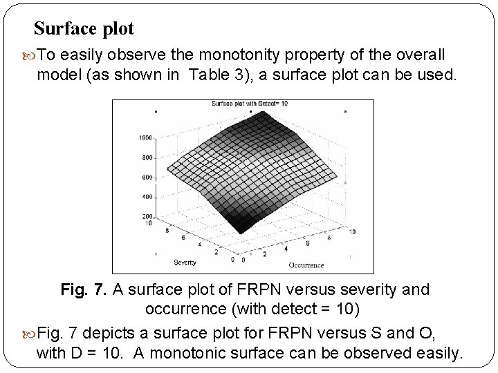 Surface plot To easily observe the monotonity property of the overall model (as shown