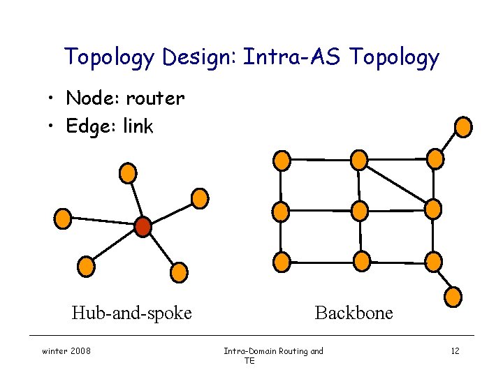 Topology Design: Intra-AS Topology • Node: router • Edge: link Hub-and-spoke winter 2008 Backbone