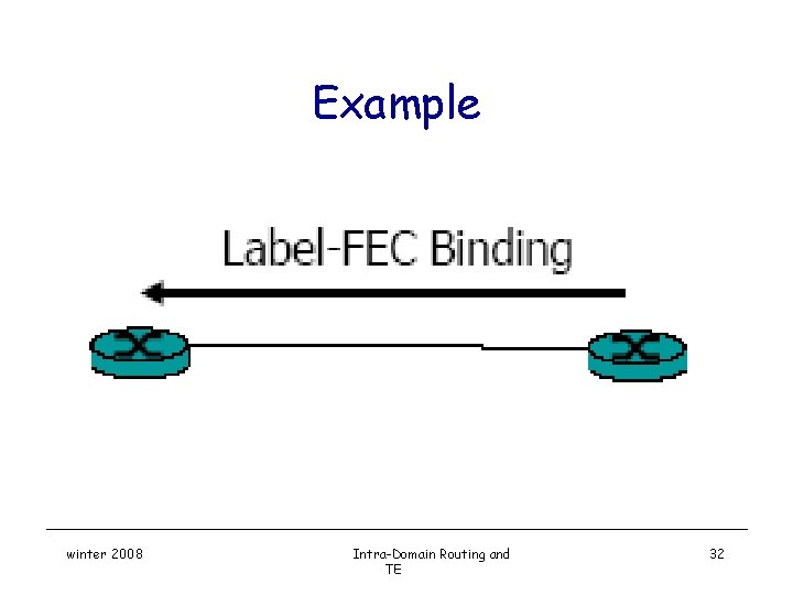 Example winter 2008 Intra-Domain Routing and TE 32 