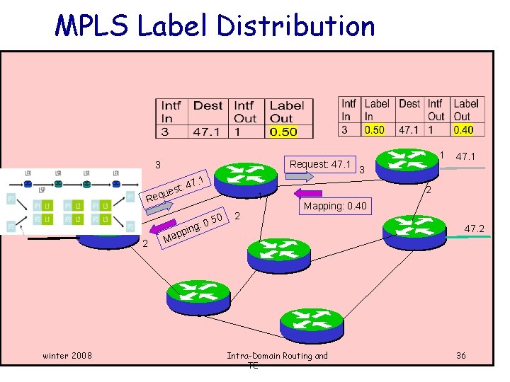 MPLS Label Distribution Request: 47. 1 3 st: que 1 1 Re 47. 3