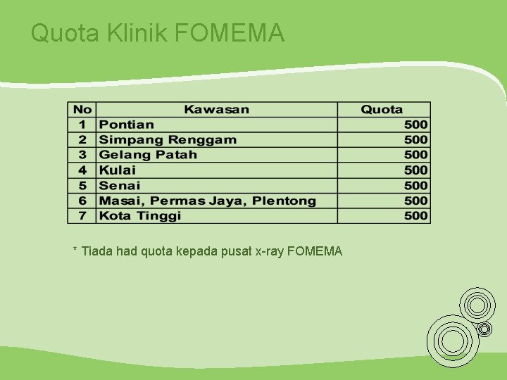 Quota Klinik FOMEMA * Tiada had quota kepada pusat x-ray FOMEMA 