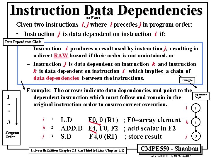 Instruction Data Dependencies (or Flow) Given two instructions i, j where i precedes j