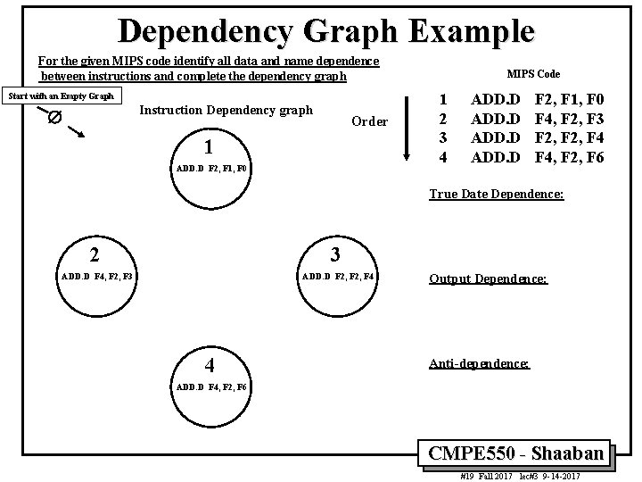 Dependency Graph Example For the given MIPS code identify all data and name dependence