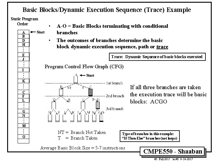 Basic Blocks/Dynamic Execution Sequence (Trace) Example Static Program Order A B D H .