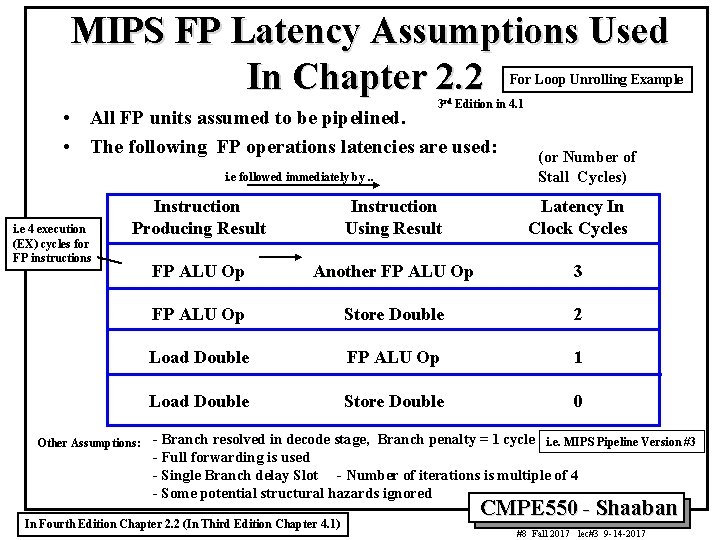 MIPS FP Latency Assumptions Used In Chapter 2. 2 For Loop Unrolling Example 3