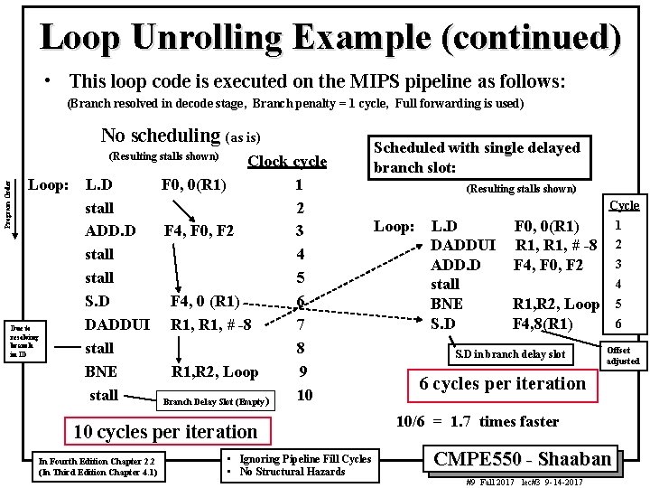 Loop Unrolling Example (continued) • This loop code is executed on the MIPS pipeline