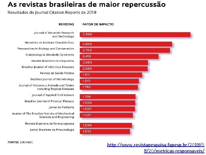 http: //www. revistapesquisa. fapesp. br/2018/0 8/20/metricas-responsaveis/ 