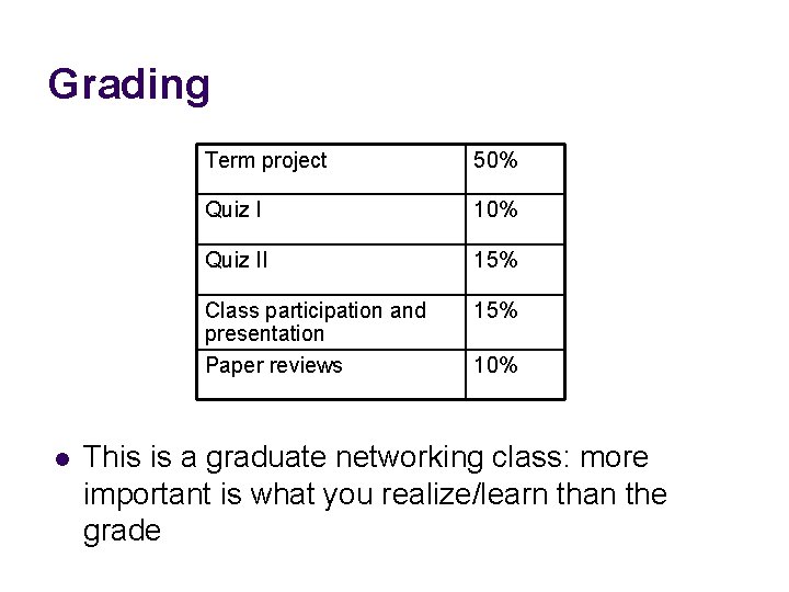 Grading l Term project 50% Quiz I 10% Quiz II 15% Class participation and