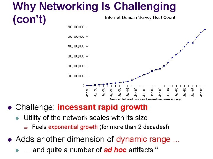 Why Networking Is Challenging (con’t) l Challenge: incessant rapid growth l Utility of the