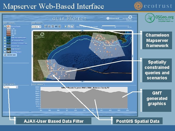 Mapserver Web-Based Interface Chameleon Mapserver framework Spatially constrained queries and scenarios GMT generated graphics