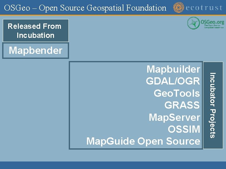 OSGeo – Open Source Geospatial Foundation Released From Incubation Mapbender Incubator Projects Mapbuilder GDAL/OGR