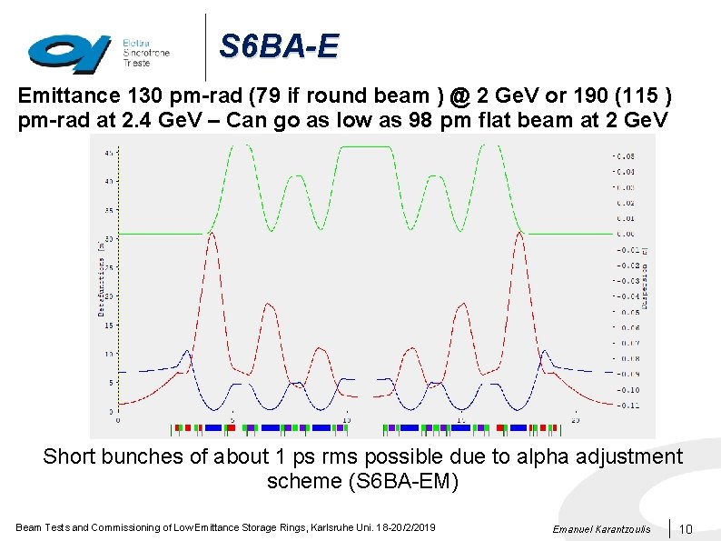 S 6 BA-E Emittance 130 pm-rad (79 if round beam ) @ 2 Ge.