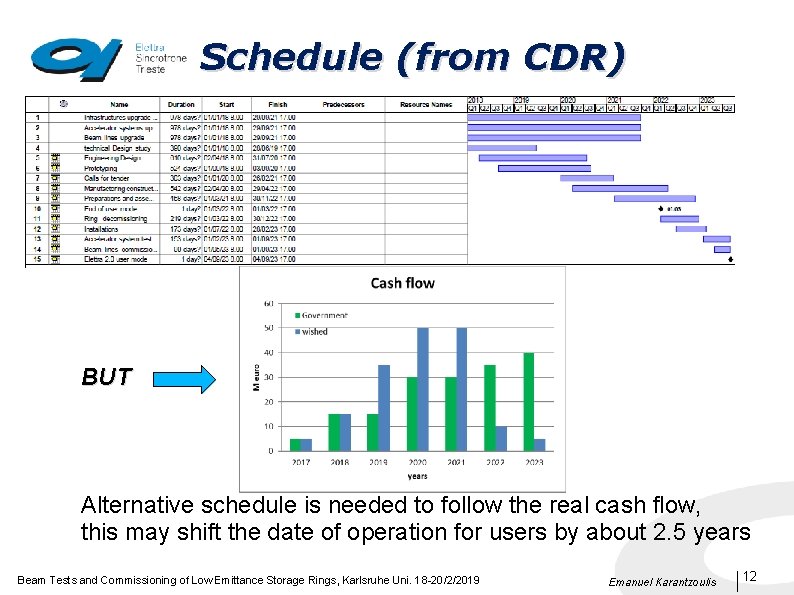 Schedule (from CDR) BUT Alternative schedule is needed to follow the real cash flow,
