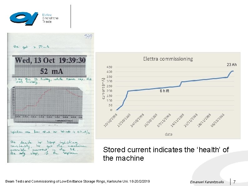 23 Ah 6 h lft Stored current indicates the ‘health’ of the machine Beam