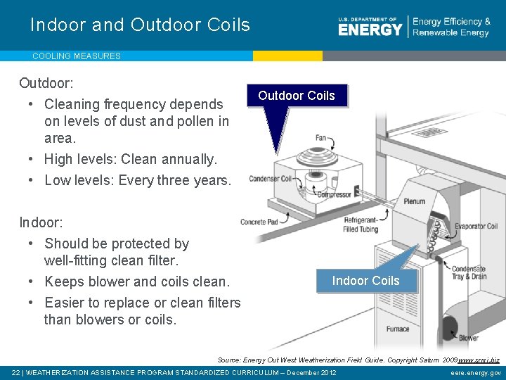 Indoor and Outdoor Coils COOLING MEASURES Outdoor: • Cleaning frequency depends on levels of