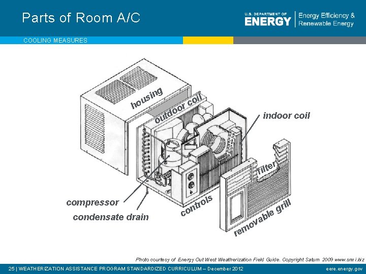 Parts of Room A/C COOLING MEASURES g sin u ho o utd il o