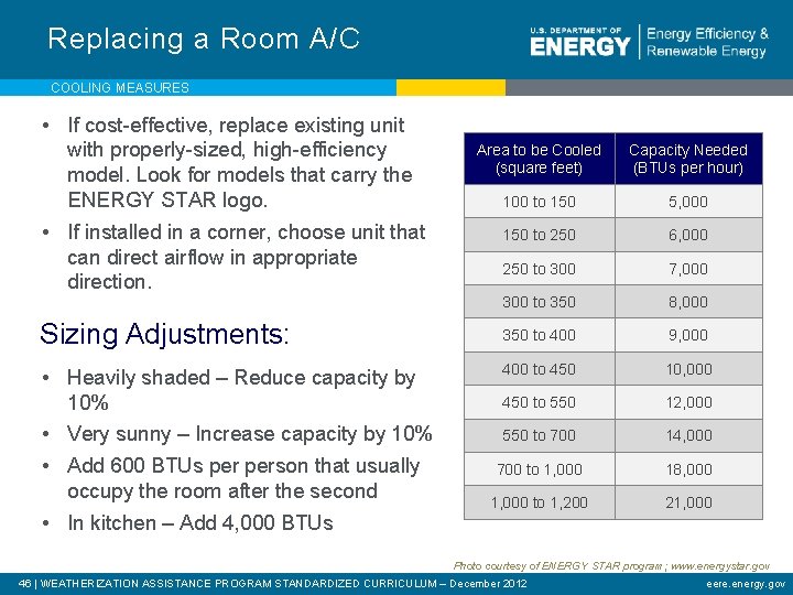 Replacing a Room A/C COOLING MEASURES • If cost-effective, replace existing unit with properly-sized,