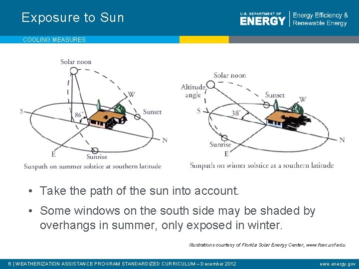 Exposure to Sun COOLING MEASURES • Take the path of the sun into account.