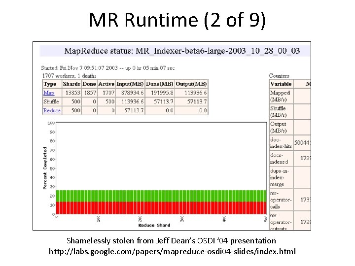 MR Runtime (2 of 9) Shamelessly stolen from Jeff Dean’s OSDI ‘ 04 presentation