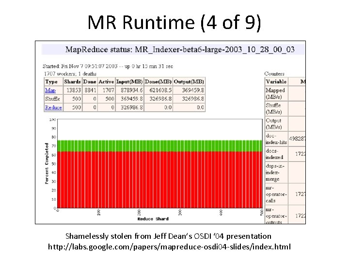 MR Runtime (4 of 9) Shamelessly stolen from Jeff Dean’s OSDI ‘ 04 presentation