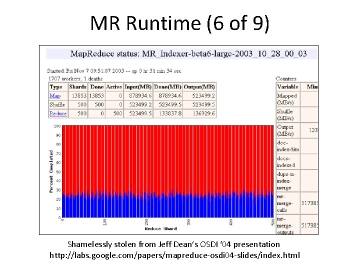 MR Runtime (6 of 9) Shamelessly stolen from Jeff Dean’s OSDI ‘ 04 presentation