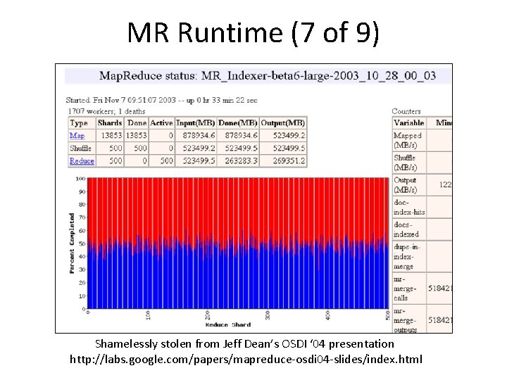 MR Runtime (7 of 9) Shamelessly stolen from Jeff Dean’s OSDI ‘ 04 presentation