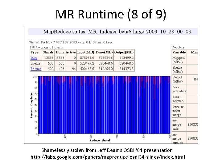 MR Runtime (8 of 9) Shamelessly stolen from Jeff Dean’s OSDI ‘ 04 presentation