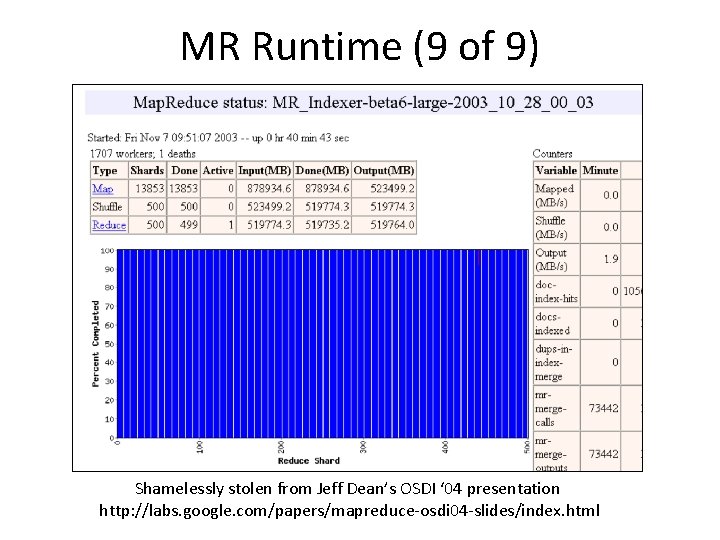 MR Runtime (9 of 9) Shamelessly stolen from Jeff Dean’s OSDI ‘ 04 presentation