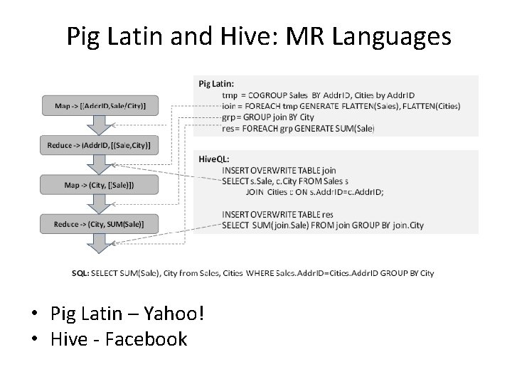 Pig Latin and Hive: MR Languages • Pig Latin – Yahoo! • Hive -